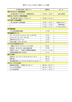神戸アートウォーク2007 対象イベント一覧表