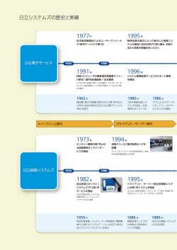 日立システムズの歴史と実績