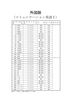 コミュニケーション英語 Ⅰ