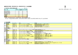 2004年3月期（2003年4月1日&sim;2004年3月31日）の出店実績