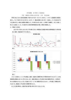 研究課題 星の瞬きと気象要素 学校 國學院大學栃木高等学校 氏名 尾花