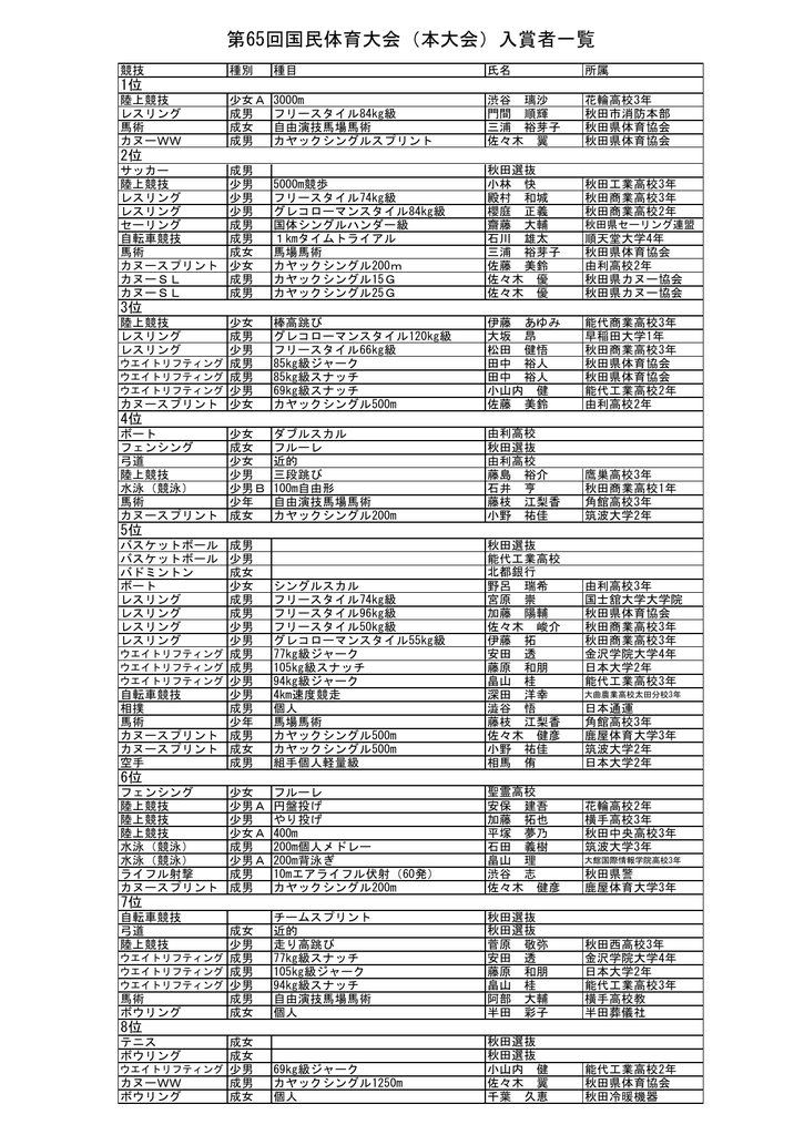 入賞者一覧 秋田県体育協会