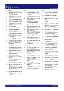 1992年 - 日本国際ツーリズム殿堂