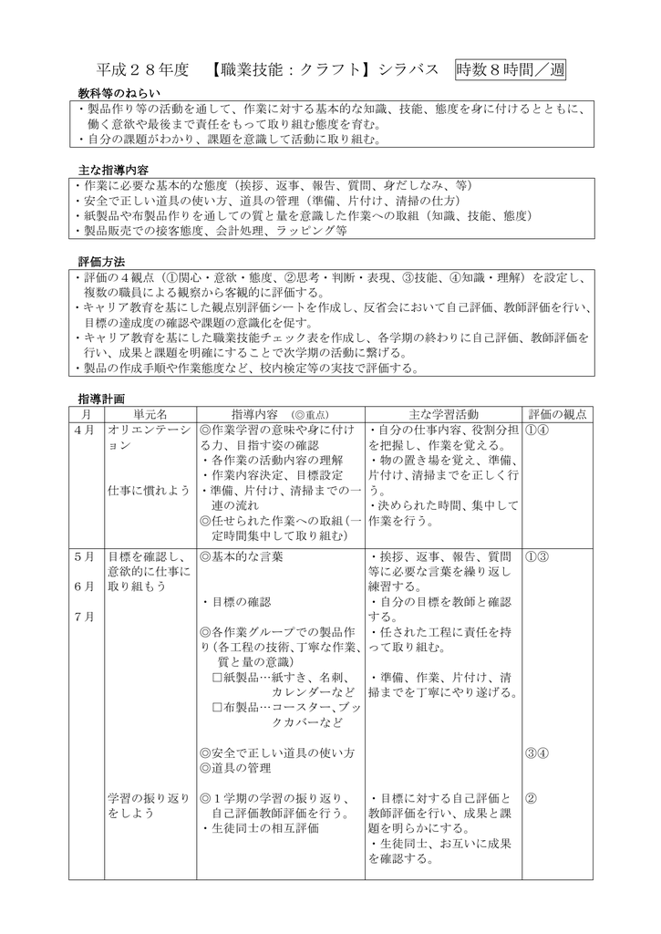 職業技能 クラフト班