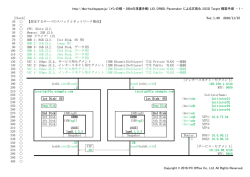 http://dba-ha.blogspot.jp/ (メシの種