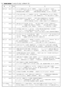 茨城県広報映画