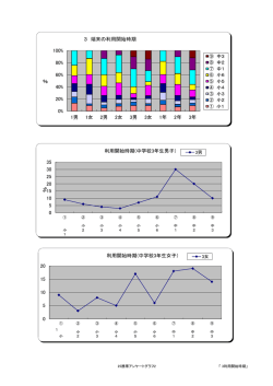 0% 20% 40% 60% 80% 100% 1男 1女 2男 2女 3男 3女 1年 2年 3年