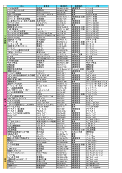 ﾀｲﾄﾙ 著者名 請求記号 配架場所 人物 ﾍﾝﾘ8世の迷宮 指昭博 288.493