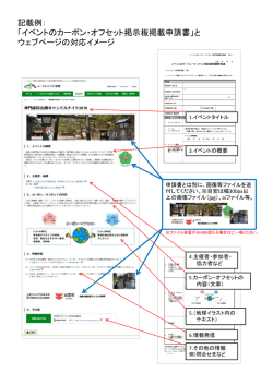 記載例： 「イベントのカーボン・オフセット掲示板掲載申請書」と ウェブ