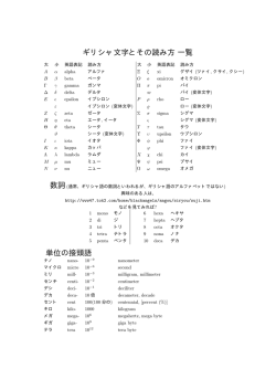 ギリシャ文字とその読み方一覧 単位の接頭語