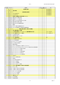 2007-2008チェックシート(Category