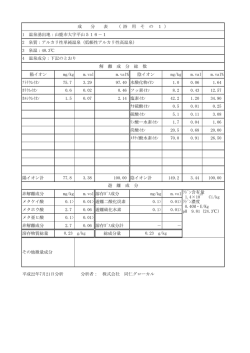 陽イオン mg/kg m.val m.val% 陰イオン mg/kg m.val m.val% ﾅﾄﾘｳﾑｲｵﾝ