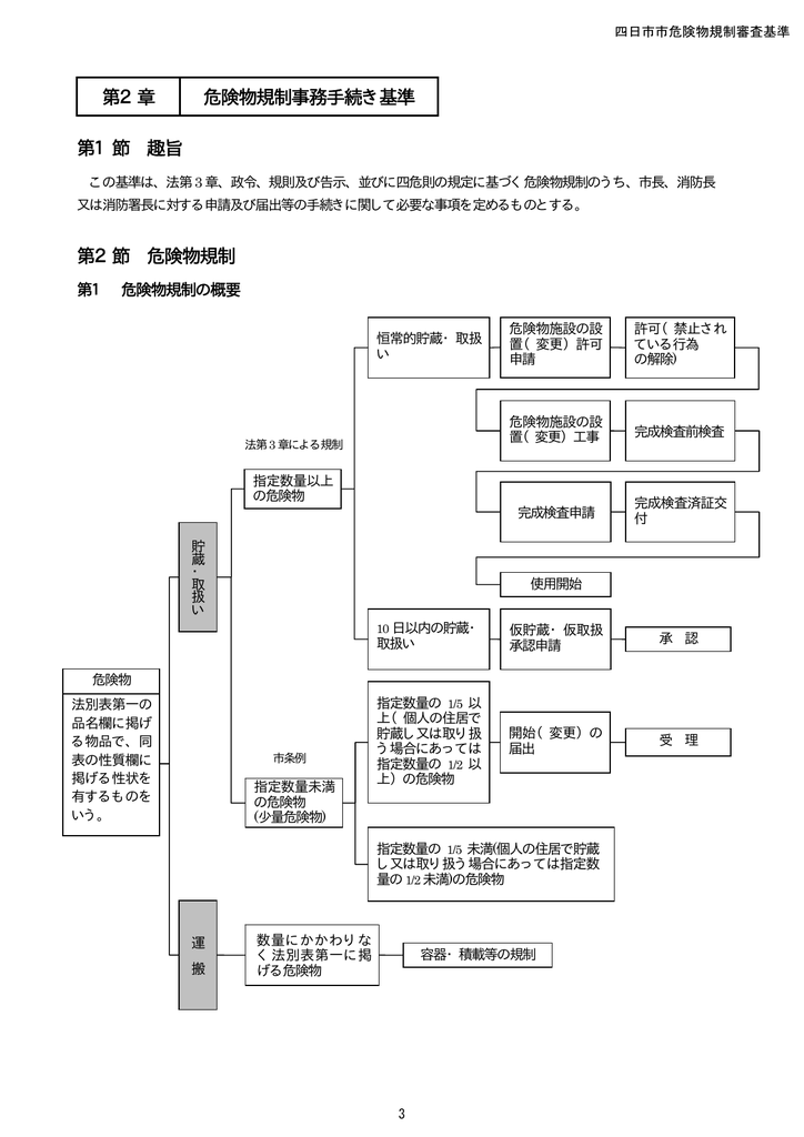 第 2 節 四日市市