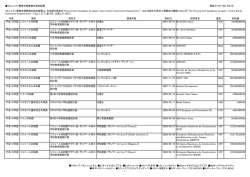 コミュニティ開発支援無償の契約結果