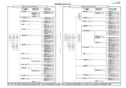 業務組織図（新旧対比表）