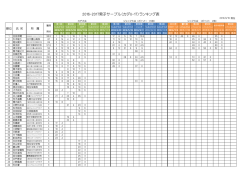 2016-2017男子サーブル（カデU