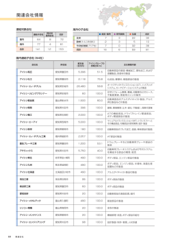 関連会社情報 - アイシン精機