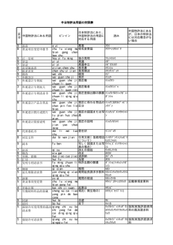 中日特許用語対照表