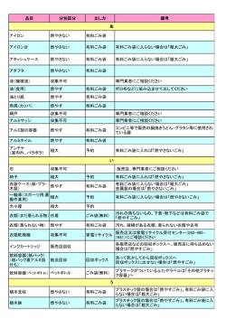 ごみ分別表（50音順）