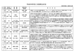 死亡災害発生状況