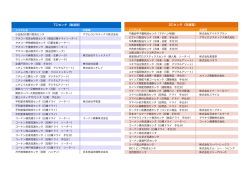 TCセンタ（通過型） DCセンタ（在庫型）