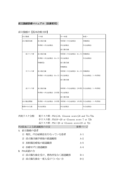 前立腺癌診療マニュアル（医療者用） 前立腺癌の【基本治療方針】 PSA