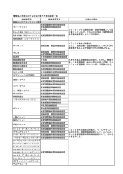 機械導入事業における主な対象外の機械装置一覧 機械装置名 機械
