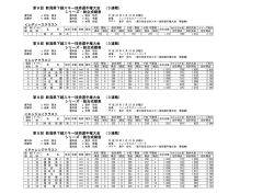 2014 シリーズ戦 リザルト