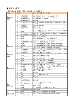 業種別分類表
