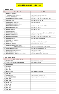 新学校種創設等の理解者・支援者リスト - 公益社団法人 静岡県職業教育