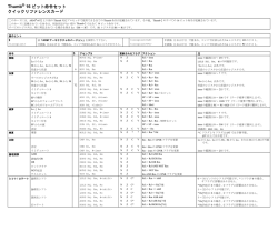 Thumb® 16 ビット命令セット クイックリファレンスカード