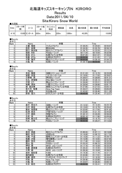 北海道キッズスキーキャンプIN KIRORO Results Date:2011/04/10 Site