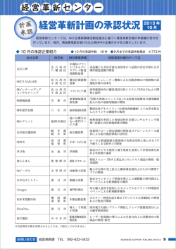 経営革新計画の承認状況 2015 年 - 公益財団法人 福岡県中小企業振興