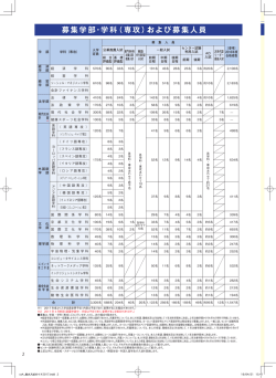 募集学部・学科（専攻）および募集人員