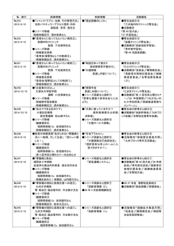 発行 医療情報 制度情報 活動報告 №253 2015/6/15