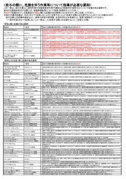 添付文書の - 滋賀医科大学