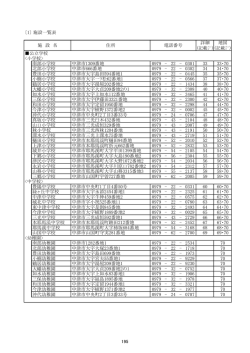 8．資料 - 中津市