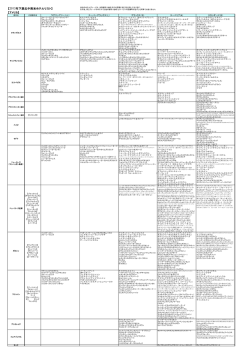 【2013年下期北中南米ホテルリスト】