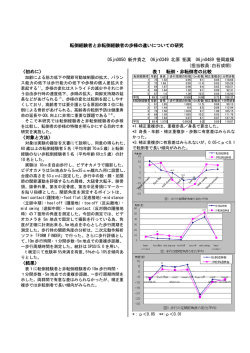 転倒経験者と非転倒経験者の歩様の違いについての研究 05jn0050