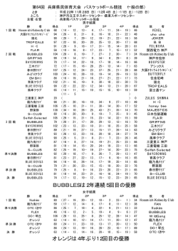 BUBBLESは2年連続5回目の優勝 オレンジは4年ぶり12回目の優勝