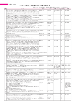 ＜ 2014 年度 入試小論文テーマ一覧（大学）＞