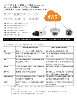 クラウド監視カメラサービス [クラウドレコーダー写楽庫]