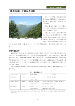 標高の違いで異なる植物
