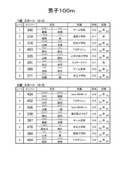 男子100m