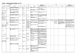 英語科・外国語活動単元系統表(中学1年）