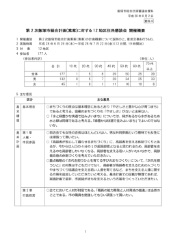 第 2 次飯塚市総合計画(素案)に対する 12 地区住民懇談会 開催概要