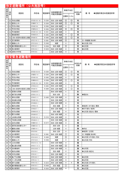 戸沢村指定避難場所一覧（PDF）