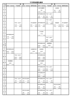 12月救急医療当番表