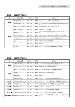 受賞者一覧(PDF 550KB)