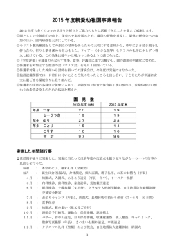 2015 年度親愛幼稚園事業報告